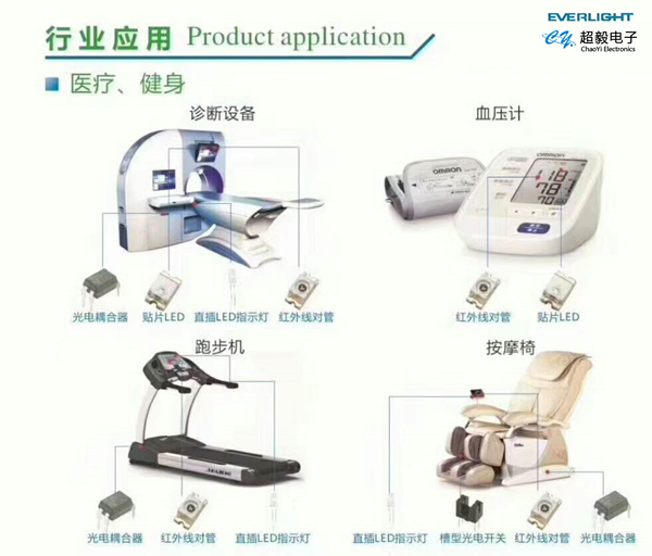 LED光疗仪器应用备受看好，提升肤质省钱又省力