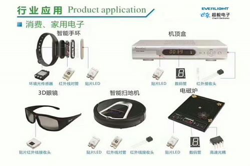 亿光领先业界 提供背光产品全方位应用