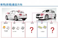 超毅电子供应全系列汽车LED产品