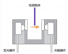 超毅电子光电开关规格齐全选择合适的产品！