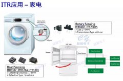 亿光光电开关在自动洗衣机上的应用