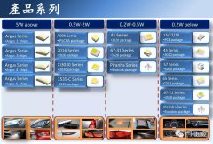 各汽车产商看过来，你找的车用LED都在这！