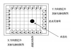 电子面板专用亿光红外线接收发射管