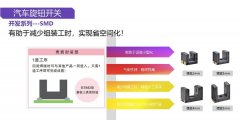 汽车电子旋转开关专用槽型光电开关料号