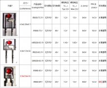 亿光主推哪些侧向型红外发射管