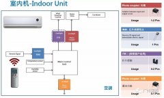 空调专用光电元器件料号推荐