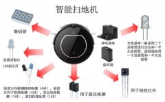 光电元器件在智能扫地机上的应用