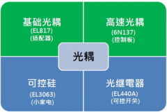 基础光耦和高速光耦的区别