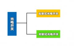 光电开关如何选择？为你推荐合适的光电开关