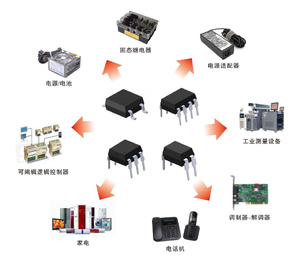 光耦失效的几种常见问题解析