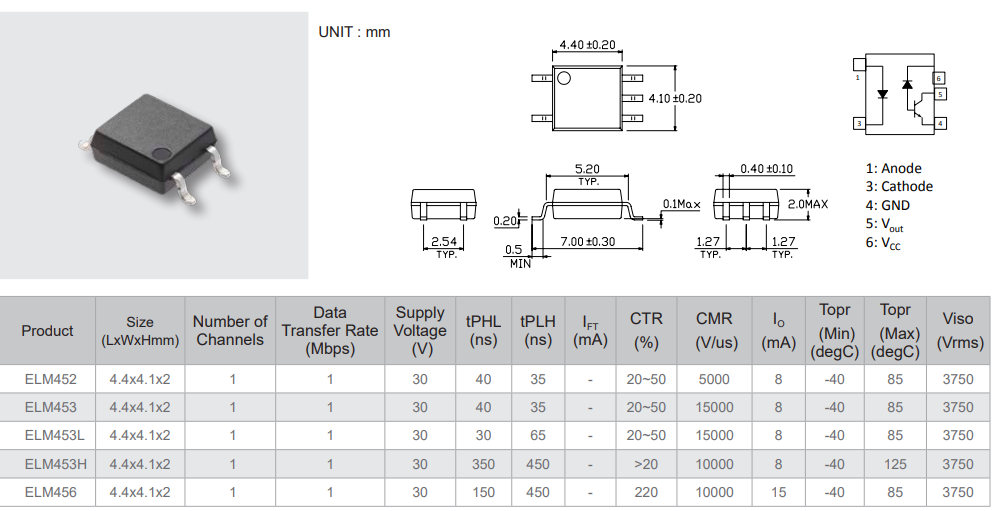 ELM452系列小体积高速光耦.jpg