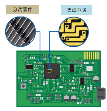 半导体IC封装类型分类详解