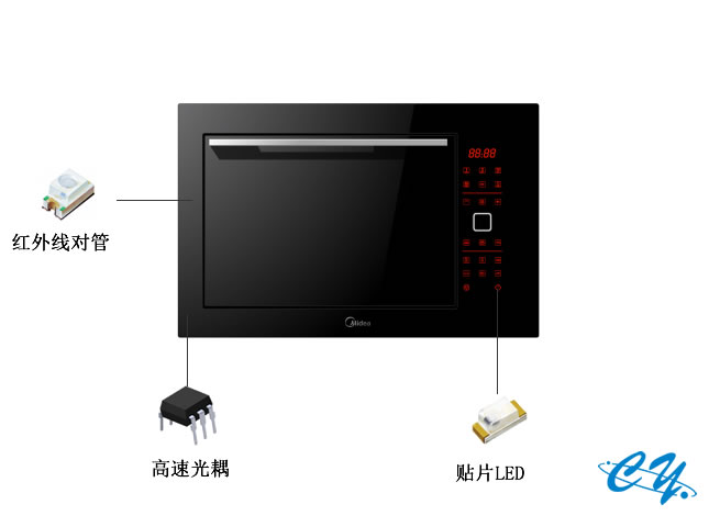 洗碗机中的光耦、LED灯和红外线发射管接收管应用