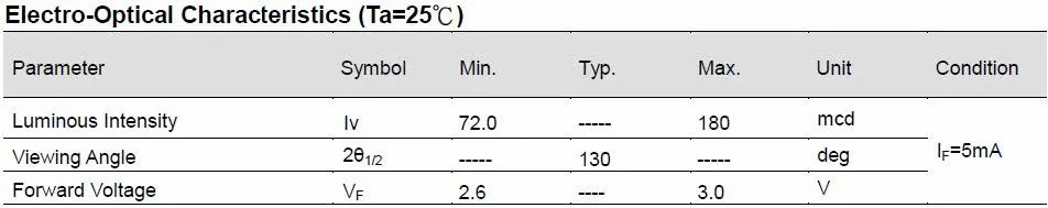 亿光常规LED光电特性