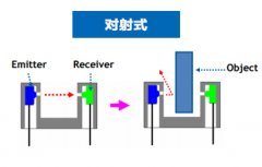 槽型光电开关的特点及注意事项