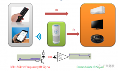 智能遥控上的红外线接收头IRM选择指南