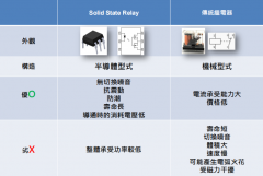 固态继电器特点