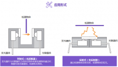 推荐：超小型对射式光电开关