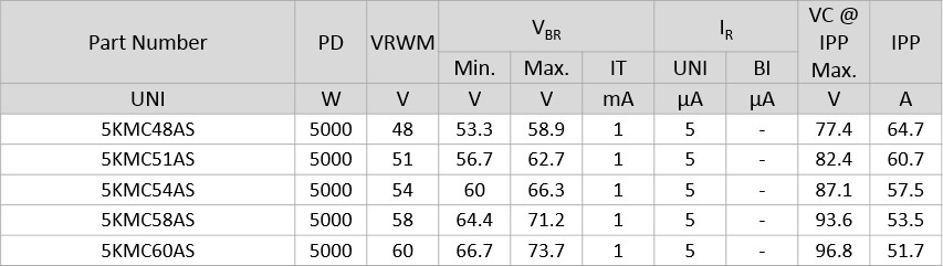 TVS二极管12V-100V