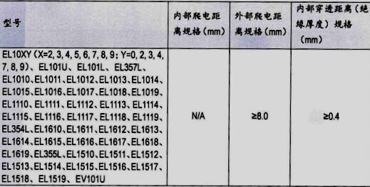 亿光光耦爬电距离表格