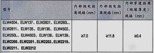 亿光光耦爬电距离表格